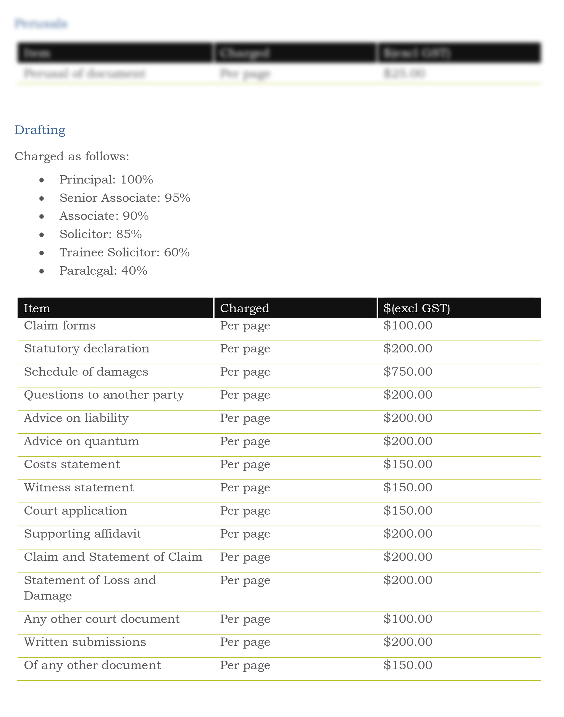 cost schedule example